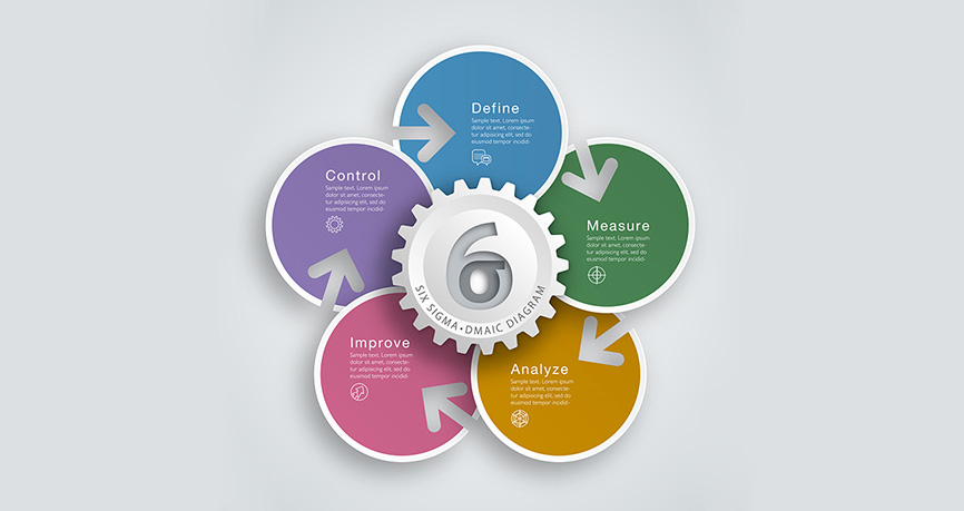 CERTIFICACION SEIS SIGMA YELLOW BELT